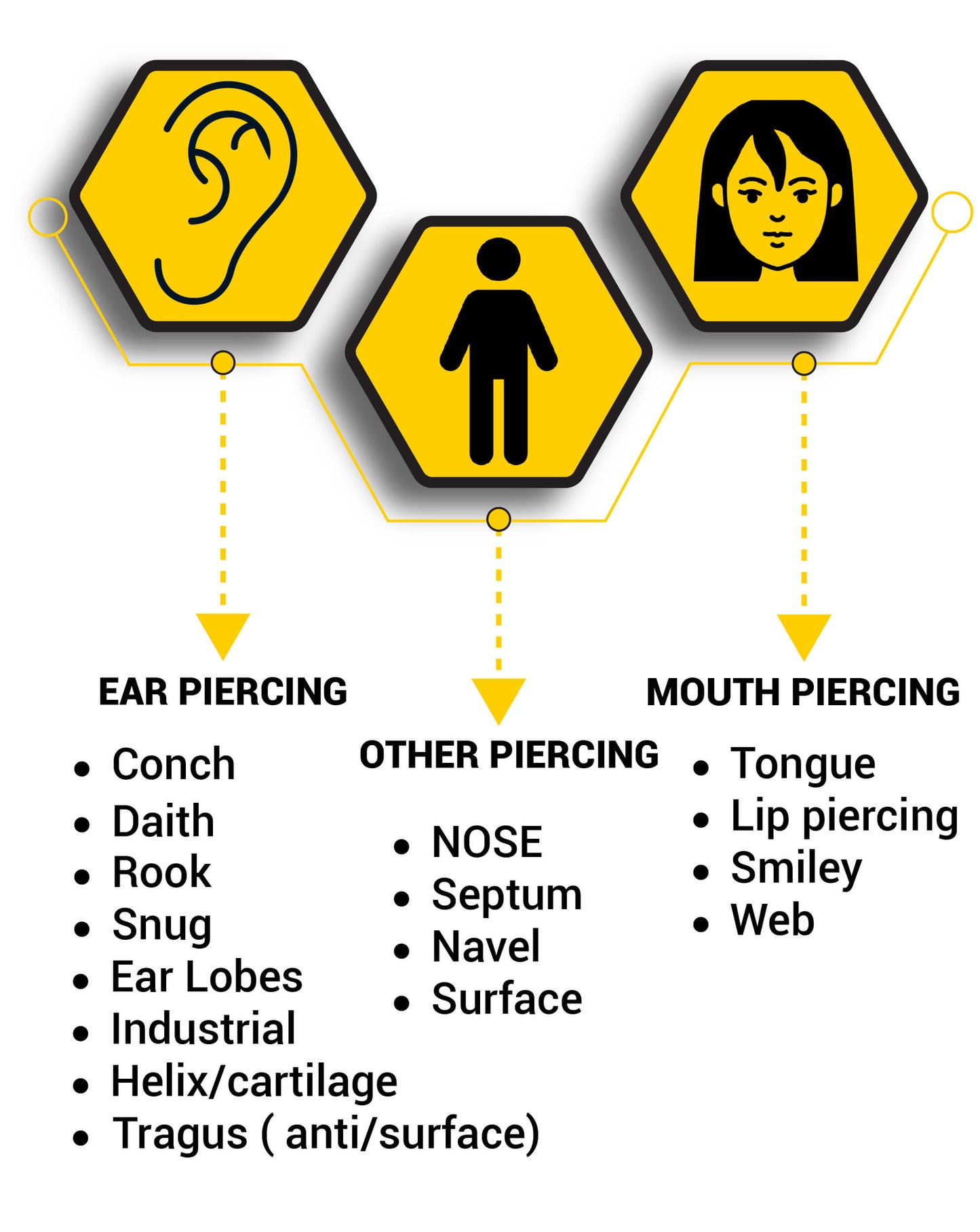 Piercing Format Appointment Page – artwellsbodyart